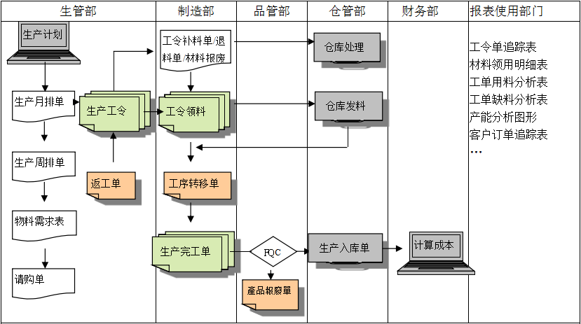 生产制造开云官方网页版,开云（中国）开云官方网页版,开云（中国）
